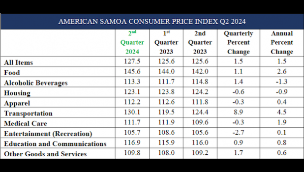 price index