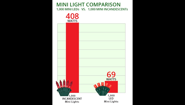 LIGHT WATTAGE USAGE
