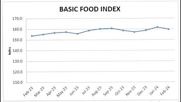 BFI CHART