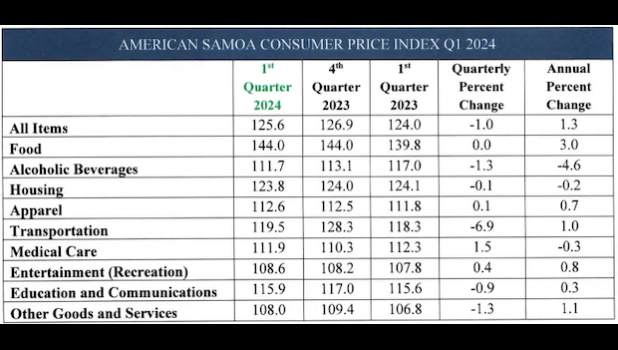 COMSUMER PRICE COMPARISON