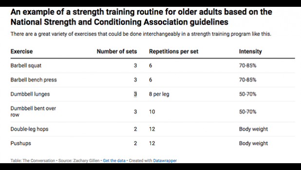 strength training routine