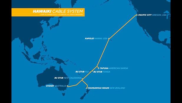Hawaiki Submarine Cable System route.