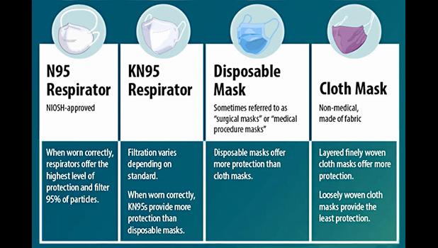 CDC masking chart