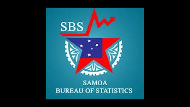 According to a 2022 report from the Samoa Bureau of Statistics, emigration rates are particularly high among those aged 15 to 24. Samoa Bureau of Statistics LOGO