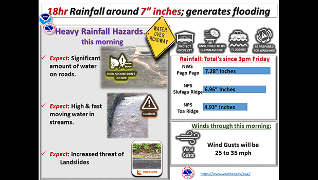 National Weather Service graphic