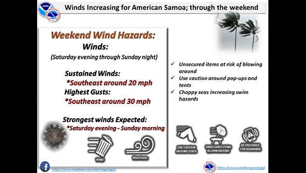 National Weather Service graphic