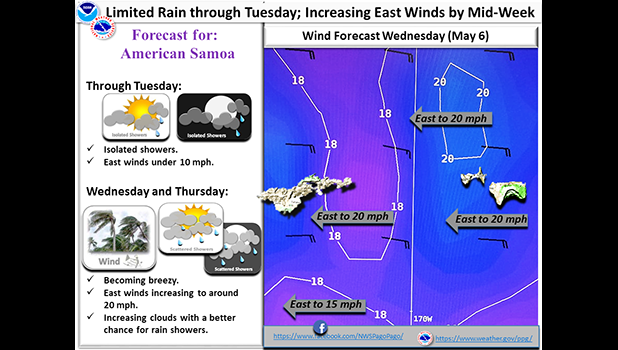 National Weather Service graphic