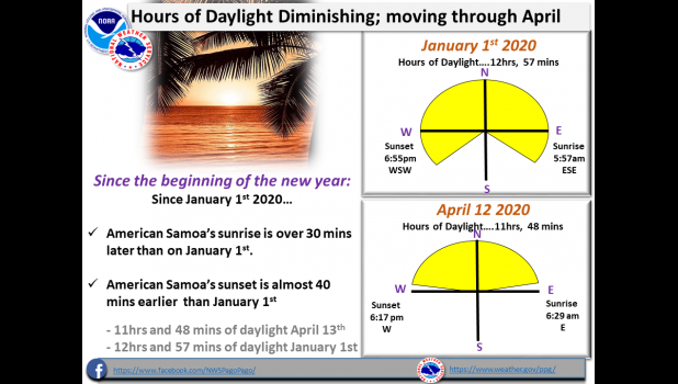 National Weather Service graphic