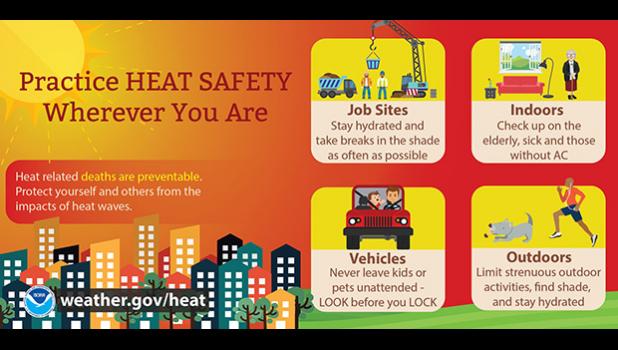 National Weather Service graphic