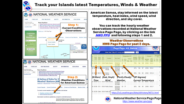 National Weather Service graphic
