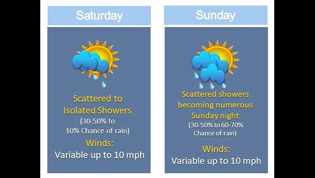 National Weather Service graphic