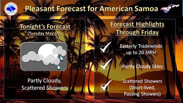 National Weather Service graphic