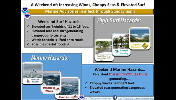 National Weather Service graphic