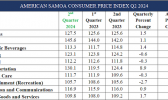 price index