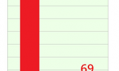 LIGHT WATTAGE USAGE