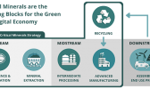With the abundance of high-grade deep sea mined Critical Minerals within the America Samoa U.S territory, this opportunity comes along at just the right time with a solution to supply the EV industry's compliance needs," says Critical Mineral Ventures' Co-managing Director Don Southerton. critical minerals graphic
