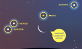 planetary conjunction