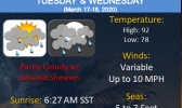 National Weather Service graphic
