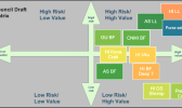 WestPac drat prioritization