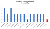 Western Pacific Regional Fisheries Management Council chart